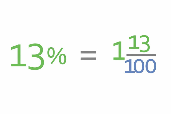 Percent to Mixed Number Calculator